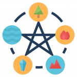 fengshui for shop in johor bahru, johor by ace tan